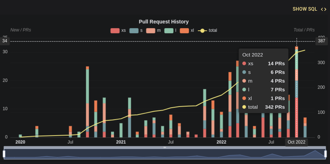 PR history