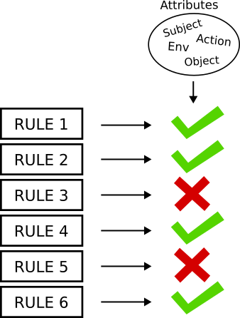 ABAC diagram