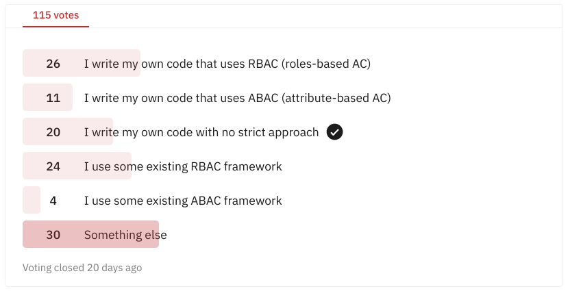 Poll on how do people implement access control